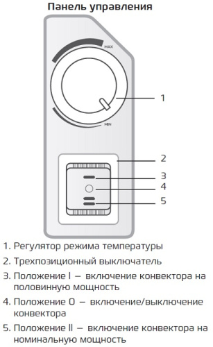 Конвектор RIBERA meccanico REC-R1500M ROYAL clima